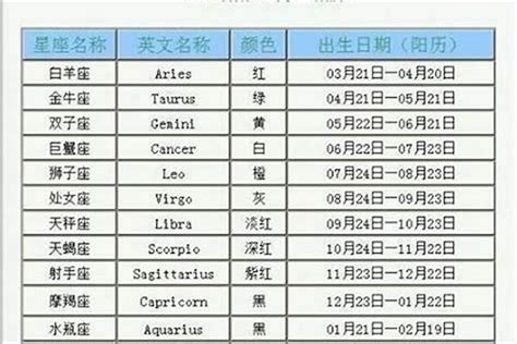 2月15星座|2月15日是什么星座 2月15日出生是什么星座